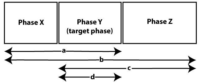 Dewar Model Notation